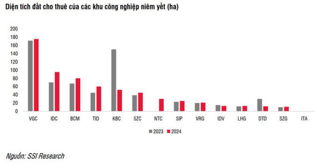 Dự báo nhu cầu khu công nghiệp sẽ phục hồi trong năm 2024 - Ảnh 2