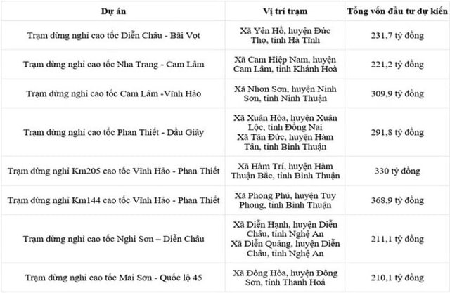 T&aacute;m dự &aacute;n trạm dừng nghỉ tr&ecirc;n cao tốc Bắc Nam đang được đấu thầu rộng r&atilde;i