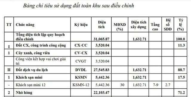 Trong Quyết định điều chỉnh của UBND tỉnh Thanh H&oacute;a, to&agrave;n bị diện t&iacute;ch trước đ&oacute; UBND huyện Hoằng H&oacute;a đ&atilde; chuyển đổi qua đất d&acirc;n cư trước đ&oacute; đ&atilde; kh&ocirc;ng c&ograve;n.