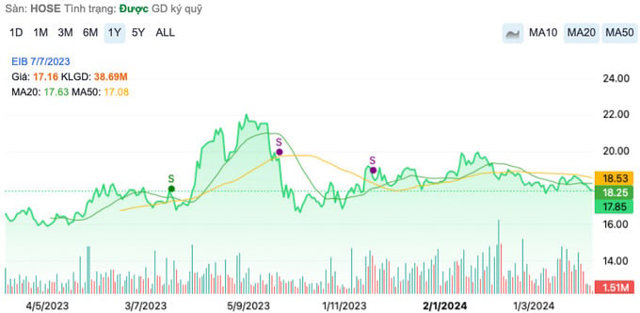 Một ngân hàng đặt mục tiêu lợi nhuận 2024 tăng trưởng 90%, dự kiến chia cổ tức tỷ lệ 10% - Ảnh 2