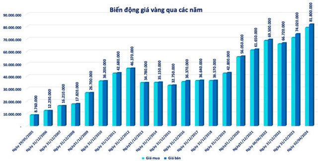 Sacomabnk (STB) đang 'mắc kẹt' với khoản nợ xấu 5.800 lượng vàng trong bối cảnh giá tăng vọt - Ảnh 1