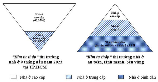 Nguồn: HOREA &nbsp;