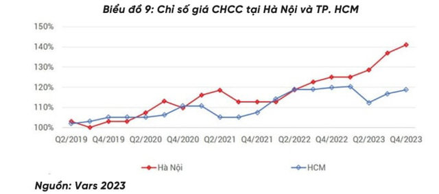 Bất động sản cao cấp trở thành xu hướng hút nhà đầu tư? - Ảnh 2