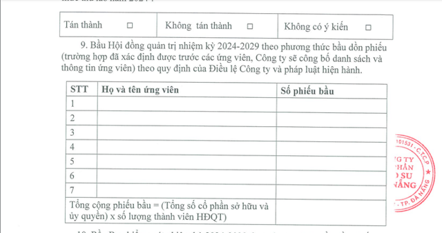 Cao su Đà Nẵng: Nợ liên tục tăng, tồn kho ngày thêm lớn - Ảnh 1