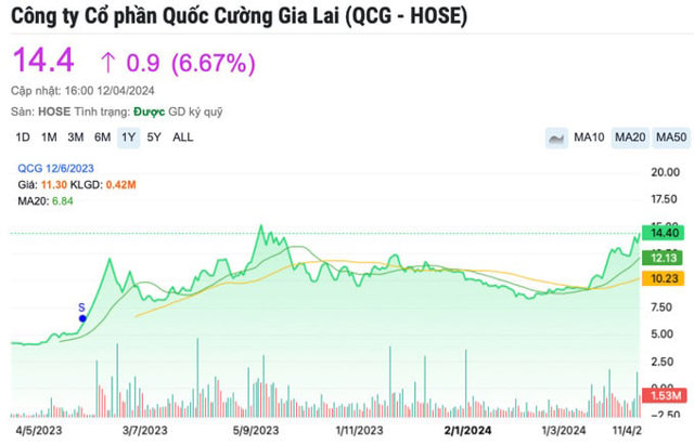 Bà Nguyễn Thị Như Loan vừa ‘bỏ túi’ trăm tỷ đồng sau loạt tin về Quốc Cường Gia Lai - Ảnh 2