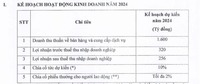 Mục ti&ecirc;u đặt ra năm 2024 của Khai Hoan Land.