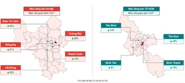 Mức độ quan t&acirc;m nh&agrave; ri&ecirc;ng ở một số quận ngoại th&agrave;nh cũng được cải thiện r&otilde; rệt. Ảnh: Batdongsan.com.vn