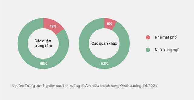 Đất thổ cư “vào sóng”, nhà mặt phố đạt 400 triệu đồng/m2 - Ảnh 2