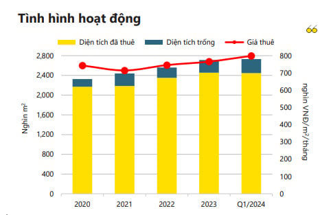 Gi&aacute; thu&ecirc; văn ph&ograve;ng tại TP. HCM c&oacute; mức tăng trưởng thuộc top trong khu vực. Nguồn: Savills