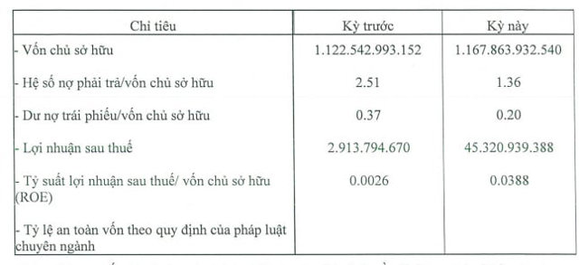 Kết quả kinh doanh năm 2023 của HTL Việt Nam.