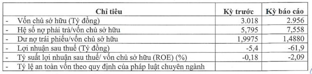 T&igrave;nh h&igrave;nh t&agrave;i ch&iacute;nh năm 2023 của C&ocirc;ng ty cổ phần Đầu tư v&agrave; Du lịch Vạn Hương