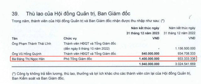 Trong thời giam l&agrave;m việc tại Ninh V&acirc;n Bay, thu nhập của Hoa hậu Ngọc H&acirc;n lu&ocirc;n ở mức cao