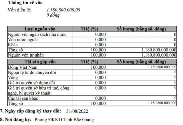 Hòa Phú Invest của đại gia Chu Đức Lượng làm KCN 3.000 tỷ tại Hà Nội - Ảnh 1