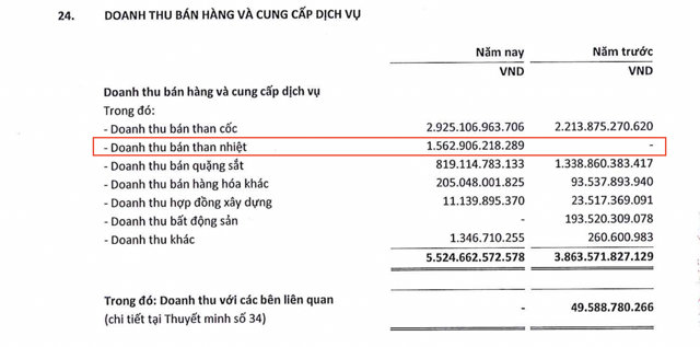 Việt Ph&aacute;t bắt đầu ghi nhận doanh thu từ than nhiệt v&agrave;o năm 2022