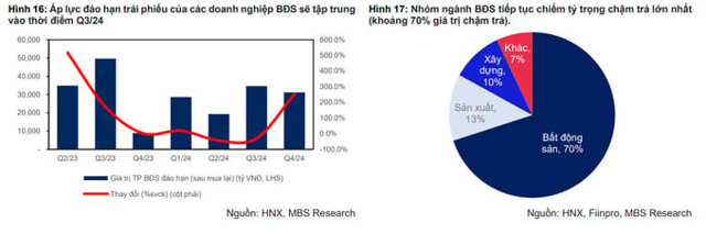 M&A bất động sản sẽ tiếp tục sôi động trong những tháng cuối năm 2024? - Ảnh 2