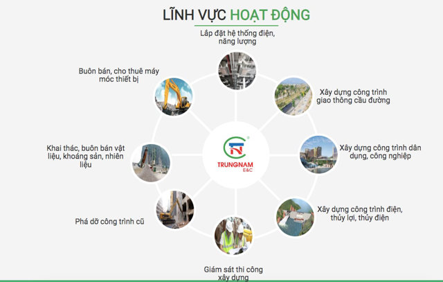 C&aacute;c lĩnh vực hoạt động của Trungnam E&amp;C &nbsp;