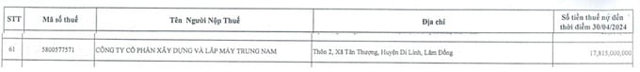 Tr&iacute;ch danh s&aacute;ch nợ thuế của Cục Thuế tỉnh Tr&agrave; Vinh &nbsp;