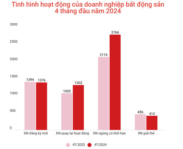 Nguồn: Batdongsan.com