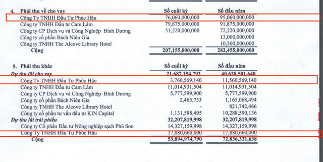 Khoản vay của Đầu tư Ph&uacute;c Hậu hiện tại C&ocirc;ng ty cổ phần Đầu tư t&agrave;i sản Koji (KPF).