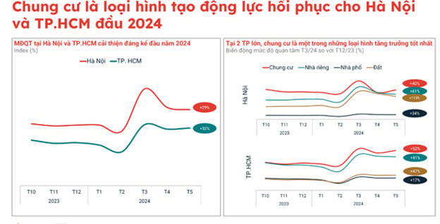 Nguồn: Batdongsan.com.vn. &nbsp;