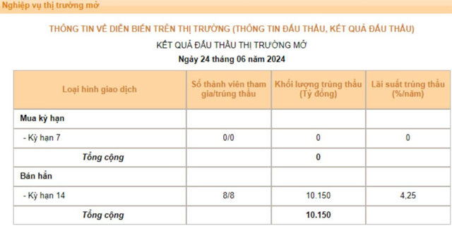 Động thái mới trên thị trường tiền tệ - Ảnh 1