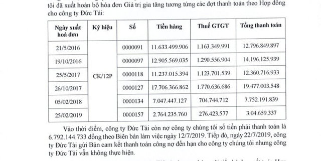 Số h&oacute;a đơn GTGT C&ocirc;ng ty C&ocirc;ng Kin đ&atilde; xuất cho C&ocirc;ng ty Đức T&agrave;i &nbsp;