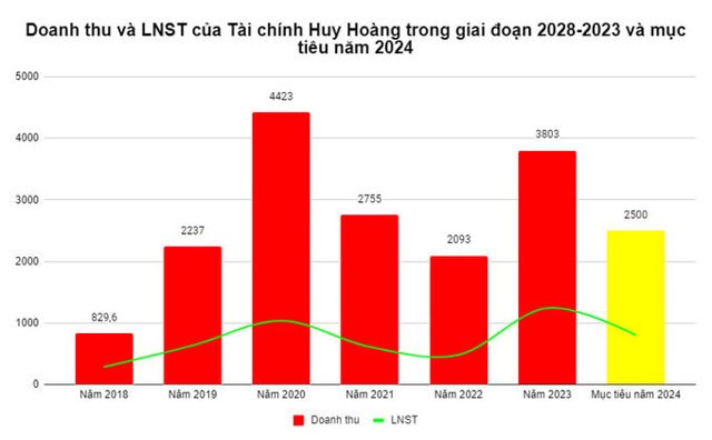 Cập nhật tiến độ loạt dự án của Tài chính Hoàng Huy (TCH) tại TP. Hải Phòng - Ảnh 1