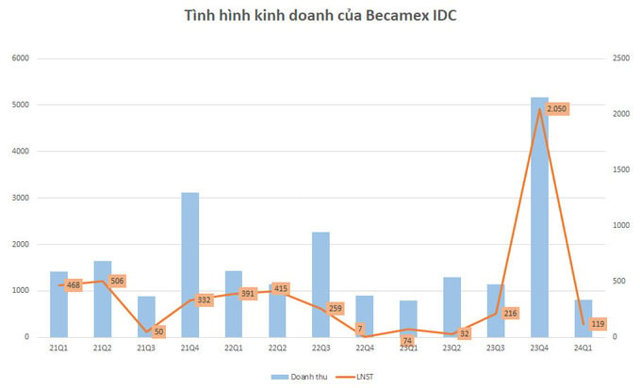 'Trùm' KCN Bình Dương đầu tư trung tâm thương mại khủng, sẵn sàng vào đường đua với loạt 'ông kẹ máu mặt’ - Ảnh 1