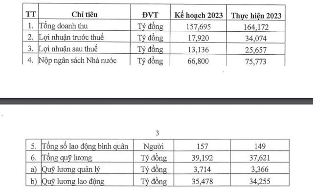 Một doanh nghiệp đề nghị thu hồi hai dự án trên vị trí 'đất vàng' Quận 1 - Ảnh 1