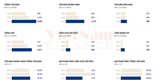 Tổng quan t&agrave;i ch&iacute;nh của X&acirc;y lắp Hải Long. (Ảnh: Nghi Xu&acirc;n)