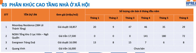 BĐS Hải Phòng đón sóng: Nhà phố 3 tỷ, đất huyện dưới 1 tỷ đắt khách - Ảnh 1