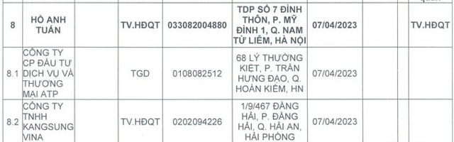 &Ocirc;ng Hồ Anh Tuấn hiện đang đảm nhiệm nhiều chức vụ quan trọng tại nhiều c&ocirc;ng ty.