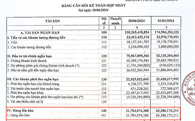 Đổ tiền vào BĐS và chứng khoán, PVIF thu lãi gấp 6 lần trong quý II/2024 - Ảnh 1