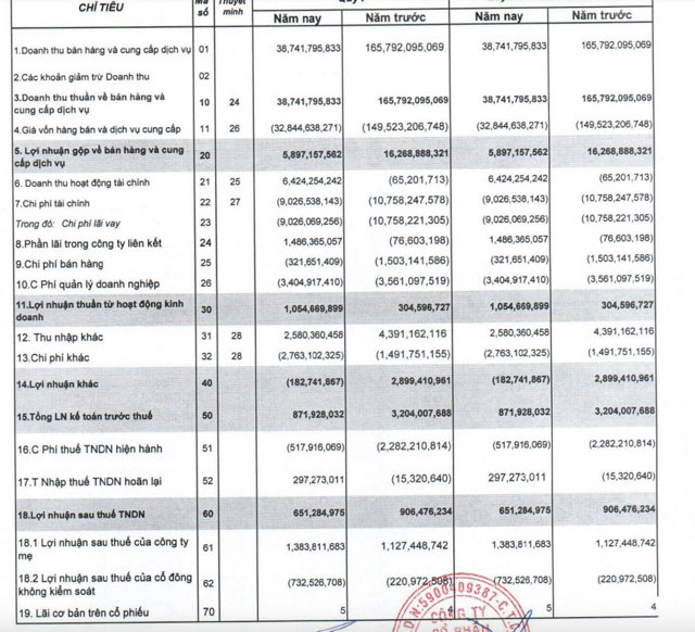 B&aacute;o c&aacute;o t&agrave;i ch&iacute;nh qu&yacute; I/2024