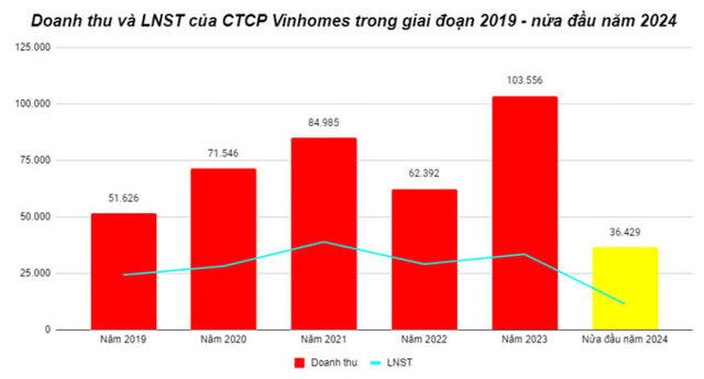 Vinhomes thành lập thêm 4 công ty con với tổng vốn điều lệ hơn 14.000 tỷ đồng tại tỉnh sở hữu 2 đại đô thị của doanh nghiệp - Ảnh 1