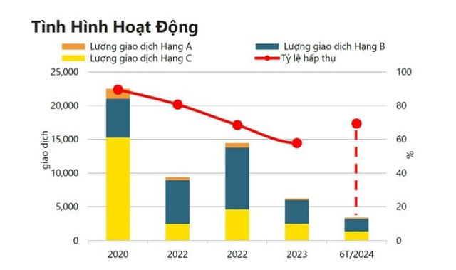 Nguồn Savills. &nbsp;