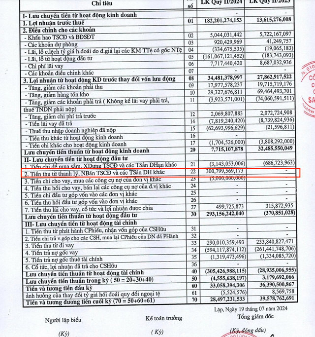 Bảng lưu chuyển tiền tệ b&aacute;o c&aacute;o t&agrave;i ch&iacute;nh qu&yacute; II/2024