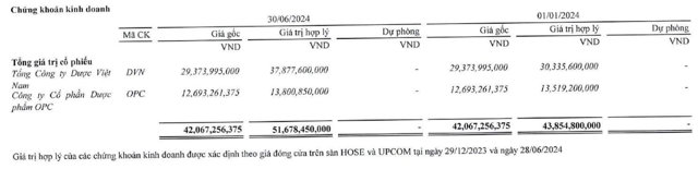 Công viên nước Đầm Sen: Lợi nhuận sụt giảm giữa mùa cao điểm - Ảnh 2