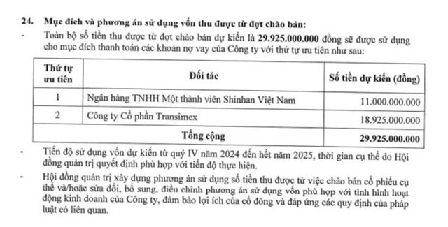 Vinatrans Đà Nẵng phát hành hơn 2,9 triệu cổ phiếu để trả nợ - Ảnh 1