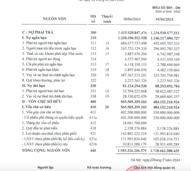 Hệ số nợ phải trả tr&ecirc;n vốn chủ sở hữu (D/E) của&nbsp;X&acirc;y dựng CDC l&agrave; 2,5 lần. &nbsp;