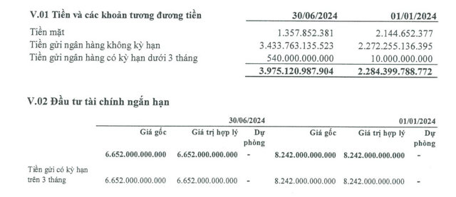 Đạm C&agrave; Mau c&oacute; xu hướng gia tăng tiền gửi ng&acirc;n h&agrave;ng kh&ocirc;ng kỳ hạn v&agrave; tiền gửi ng&acirc;n h&agrave;ng c&oacute; kỳ hạn dưới 3 th&aacute;ng &nbsp;