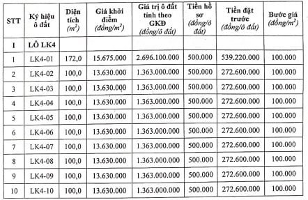 Huyện nằm trong tam giác công nghiệp của tỉnh Phú Thọ đấu giá 71 lô đất, giá khởi điểm từ 8,33 triệu đồng/m2 - Ảnh 1