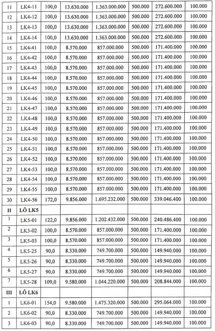 Huyện nằm trong tam giác công nghiệp của tỉnh Phú Thọ đấu giá 71 lô đất, giá khởi điểm từ 8,33 triệu đồng/m2 - Ảnh 2