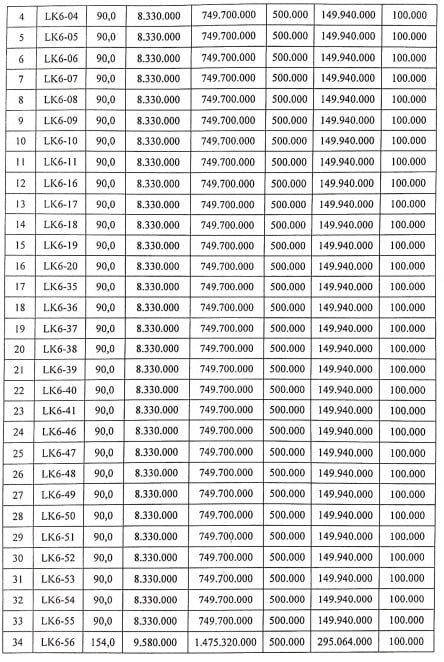 Th&ocirc;ng tin đấu gi&aacute; c&aacute;c l&ocirc; đất