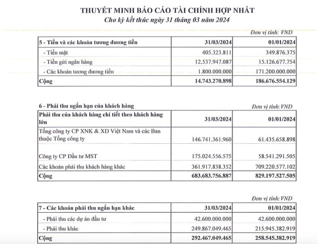 VINA2 c&ograve;n hơn 405,3 triệu đồng tiền mặt