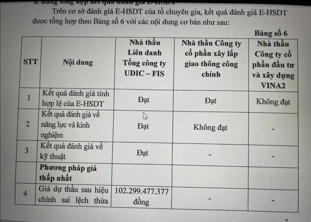 &nbsp;VINA2 bị loại ngay ở bước đ&aacute;nh gi&aacute; t&iacute;nh hợp lệ của E-HSDT