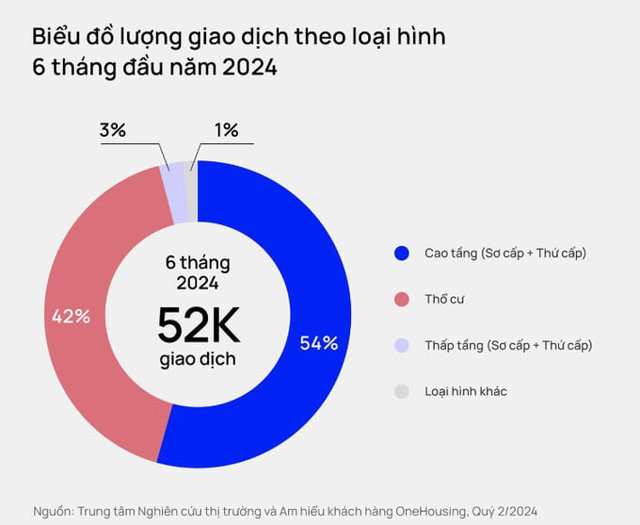 Nguồn ảnh: Onehousing &nbsp;