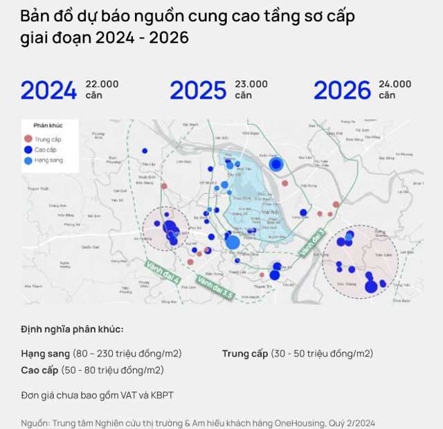 Nguồn ảnh: Onehousing &nbsp;