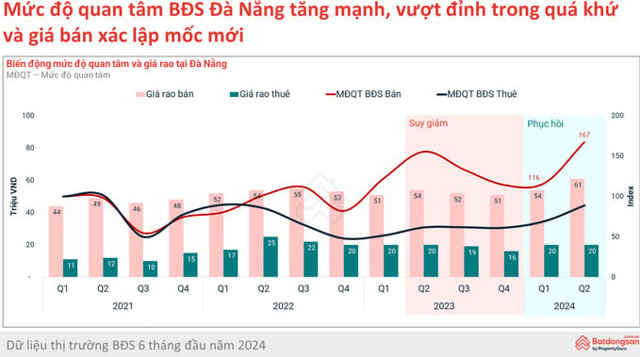 Thị trường bất động sản Đà Nẵng đang có những dấu hiệu tích cực? - Ảnh 1