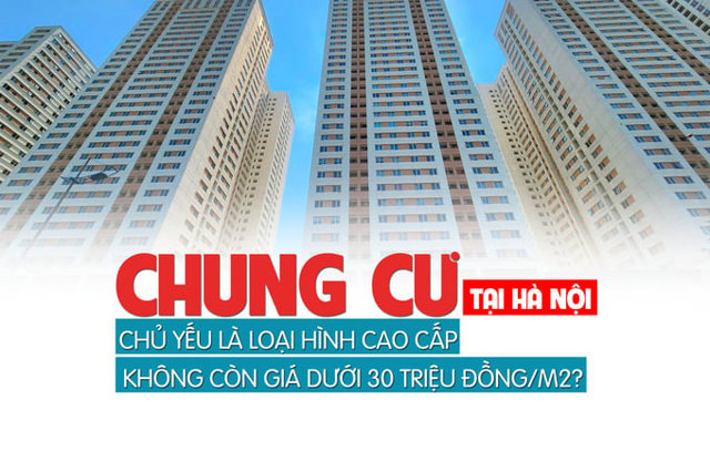 Chung cư tại Hà Nội: Chủ yếu là cao cấp, không còn giá dưới 30 triệu đồng/m2? - Ảnh 1